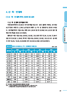 1-4 산 ㆍ  학 ㆍ 연 협력